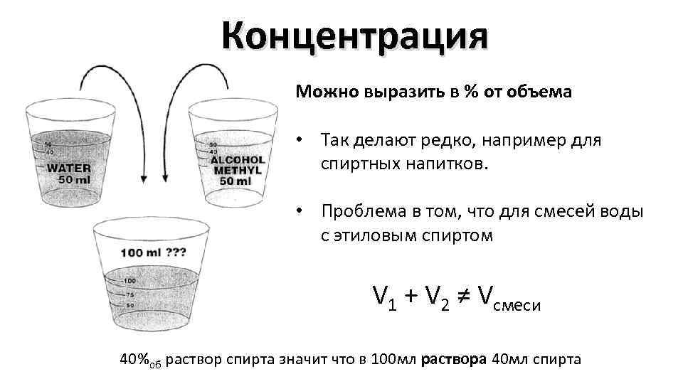 Концентрация Можно выразить в % от объема • Так делают редко, например для спиртных