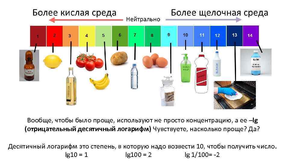 Вообще, чтобы было проще, используют не просто концентрацию, а ее –lg (отрицательный десятичный логарифм)