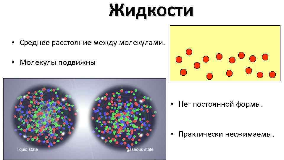 Жидкости • Среднее расстояние между молекулами. • Молекулы подвижны • Нет постоянной формы. •