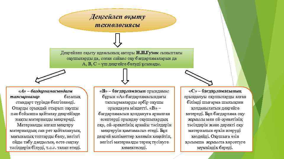 Машиналық оқыту презентация