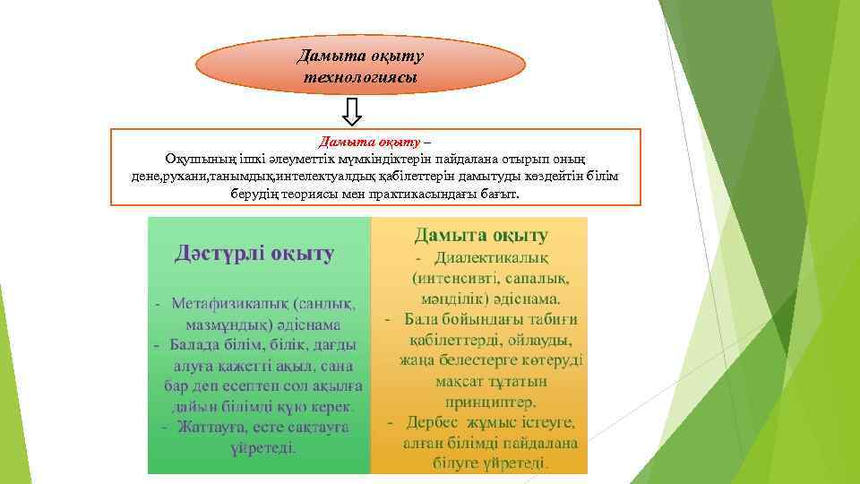 Дамыта оқыту технологиясы Дамыта оқыту – Оқушының ішкі әлеуметтік мүмкіндіктерін пайдалана отырып оның дене,