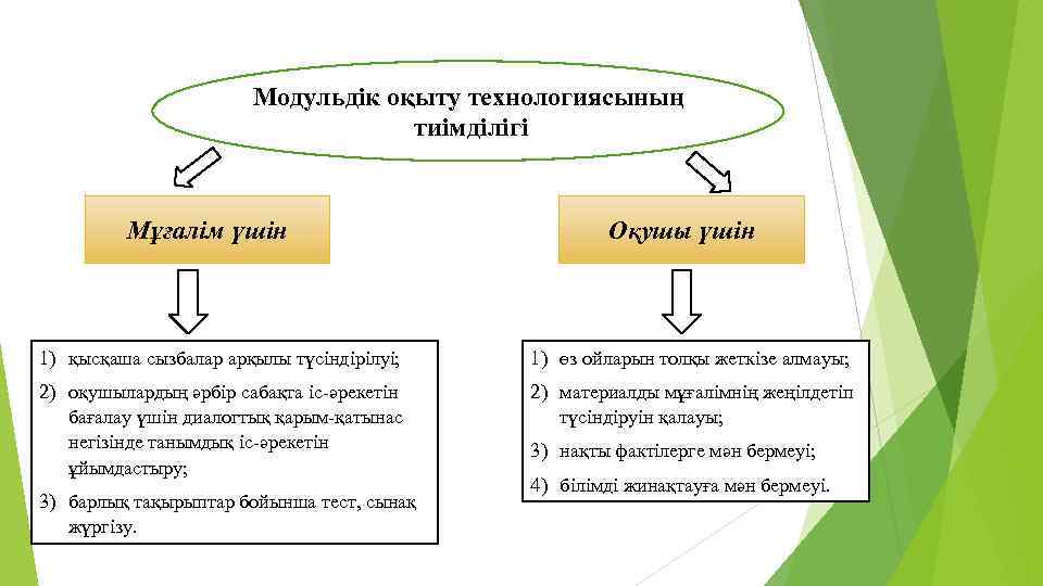 Модульдік оқыту технологиясы презентация