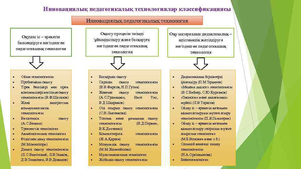 Жаңа педагогикалық технологиялар презентация