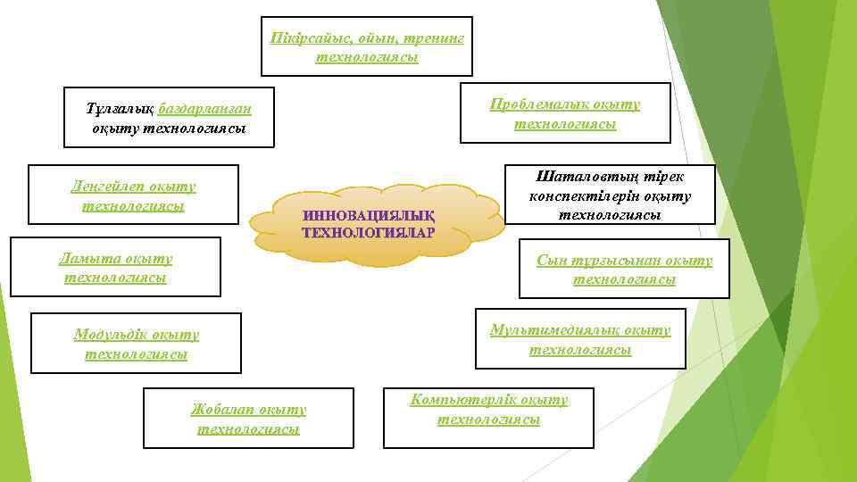 Проблемалық оқыту технологиясы презентация