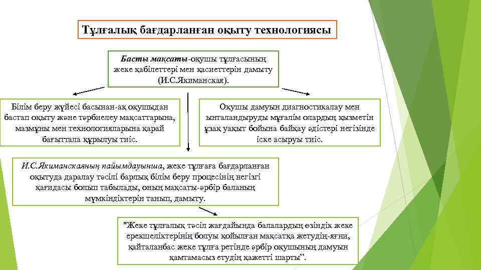 Тұлғалық бағдарланған оқыту технологиясы Басты мақсаты-оқушы тұлғасының жеке қабілеттері мен қасиеттерін дамыту (И. С.