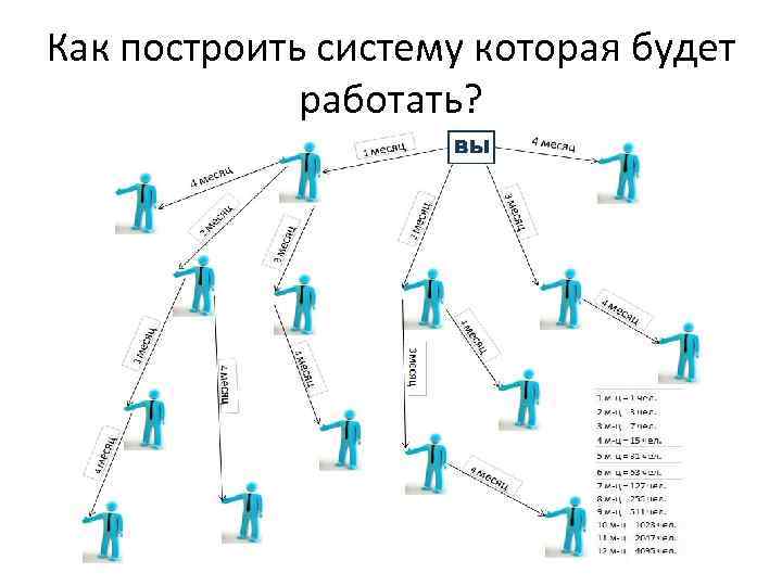 Построить систему. Построение системы. Как построить систему. Как строится система. Как выстроить систему управления.