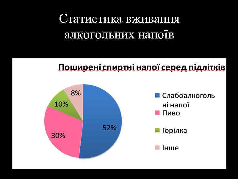 Статистика вживання алкогольних напоїв 