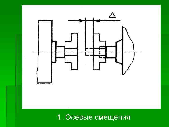 1. Осевые смещения 