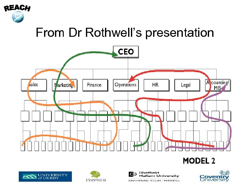 From Dr Rothwell’s presentation 
