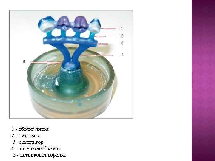 1 - объект литья 2 - питатель 3 - коллектор 4 - литниковый канал