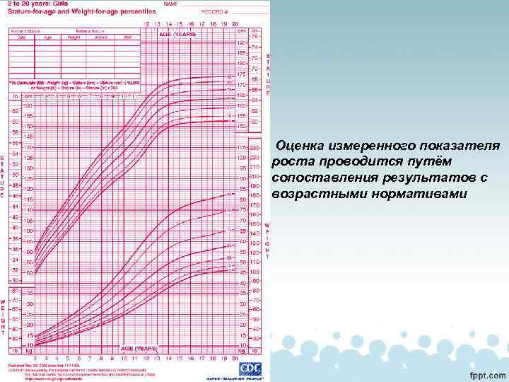  Оценка измеренного показателя роста проводится путём сопоставления результатов с возрастными нормативами 