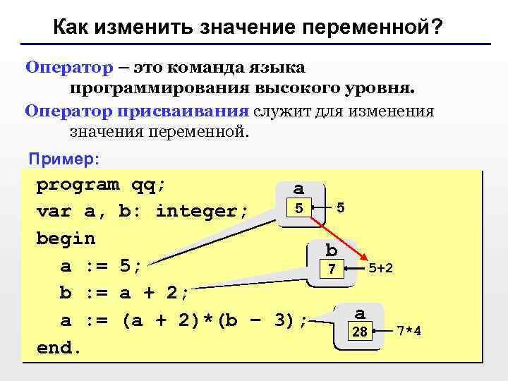 Как изменить значение переменной? Оператор – это команда языка программирования высокого уровня. Оператор присваивания