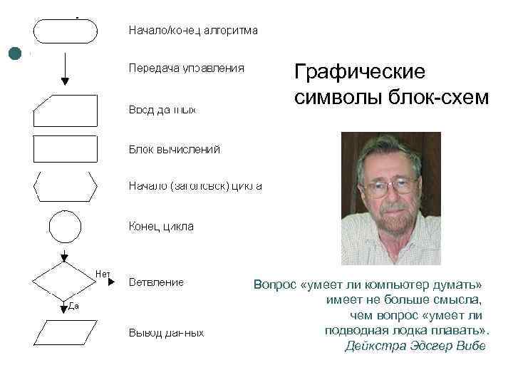 Графические символы блок-схем Вопрос «умеет ли компьютер думать» имеет не больше смысла, чем вопрос