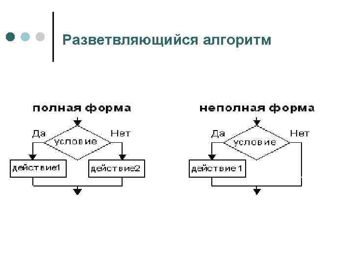 Разветвляющийся алгоритм 
