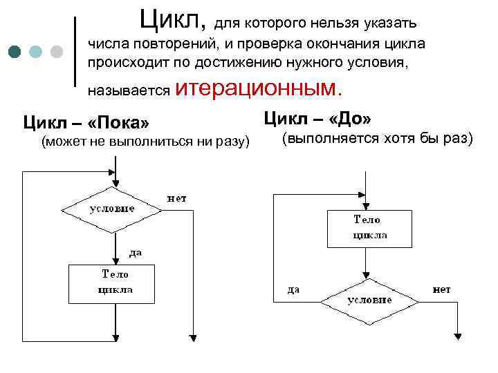  Цикл, для которого нельзя указать числа повторений, и проверка окончания цикла происходит по
