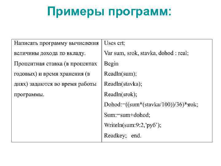 Примеры программ: 