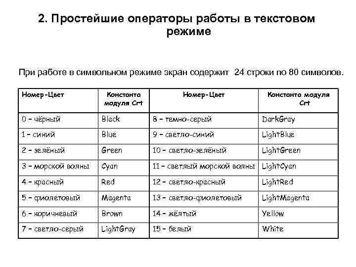 2. Простейшие операторы работы в текстовом режиме При работе в символьном режиме экран содержит