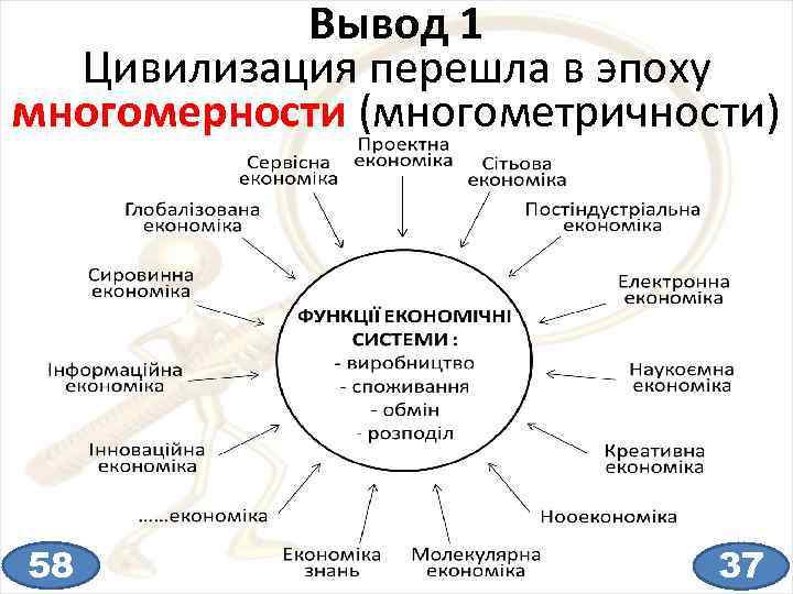 Вывод 1 Цивилизация перешла в эпоху многомерности (многометричности) 58 37 