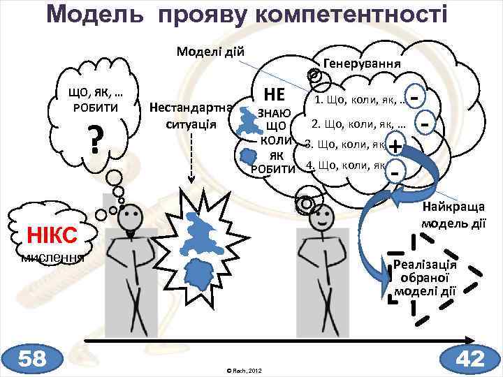 Модель прояву компетентності Моделі дій ЩО, ЯК, … РОБИТИ ? Нестандартна ситуація Генерування 1.