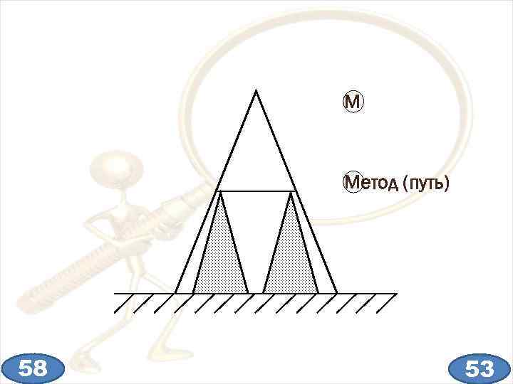 М Метод (путь) 58 53 