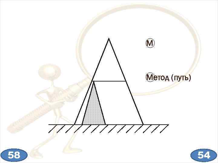 М Метод (путь) 58 54 