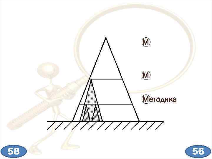 М М Методика 58 56 