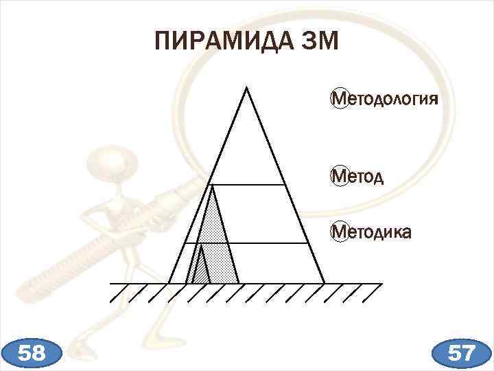 ПИРАМИДА 3 М Методология Методика 58 57 