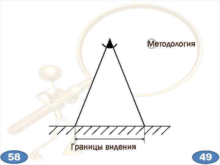 Методология 58 Границы видения 49 