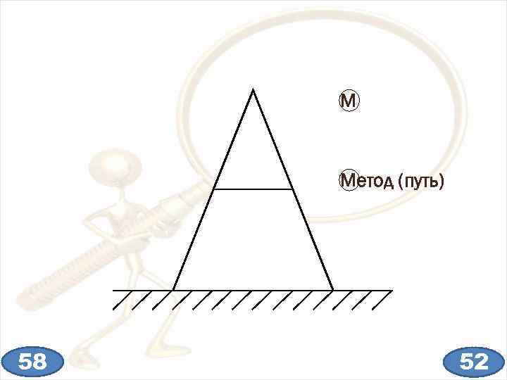 М Метод (путь) 58 52 