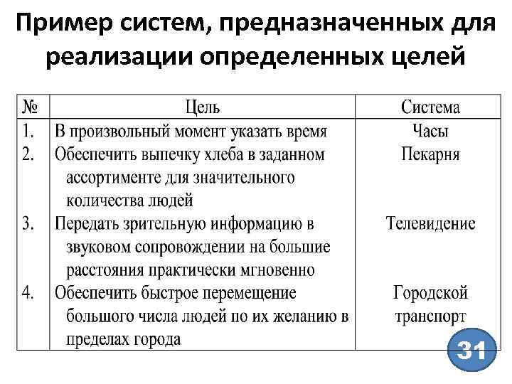 Пример систем, предназначенных для реализации определенных целей 31 