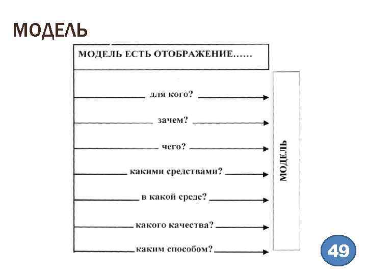 МОДЕЛЬ 49 