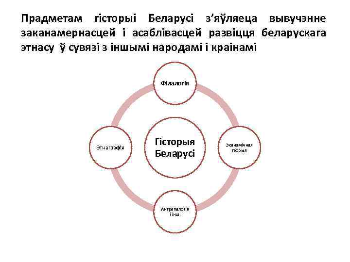 Прадметам гісторыі Беларусі з’яўляеца вывучэнне заканамернасцей і асаблівасцей развіцця беларускага этнасу ў сувязі з