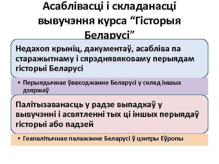 Асаблівасці і складанасці вывучэння курса “Гісторыя Беларусі” Недахоп крыніц, дакументаў, асабліва па старажытнаму і