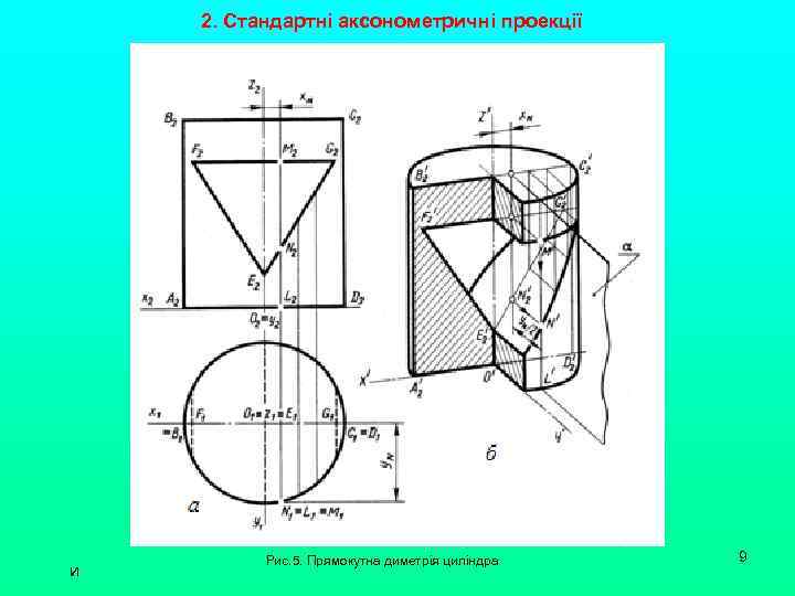 2. Стандартні аксонометричні проекції и Рис. 5. Прямокутна диметрія циліндра 9 