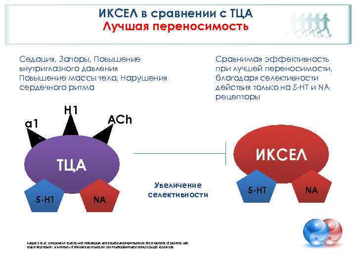 ИКСЕЛ в сравнении с ТЦА Лучшая переносимость Седация, Запоры, Повышение внутриглазного давления Повышение массы
