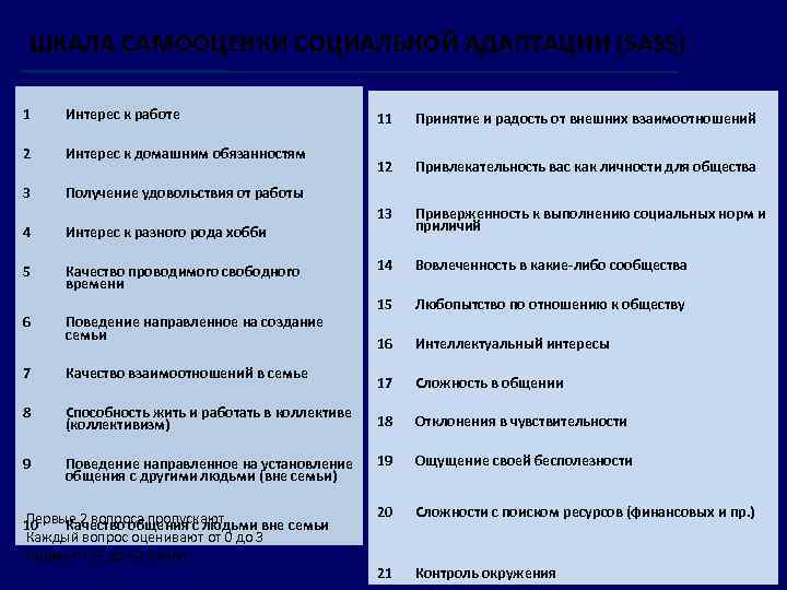 ШКАЛА САМООЦЕНКИ СОЦИАЛЬНОЙ АДАПТАЦИИ (SASS) 1 Интерес к работе 2 Интерес к домашним обязанностям