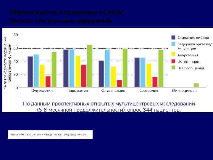Переносимость в сравнении с СИОЗС. Частота сексуальных нарушений. 