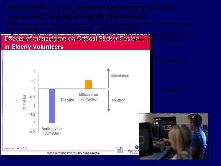 Влияние ИКСЕЛА на “Критическую частоту слияния мельканий” (КОНЦЕНТРАЦИЯ ВНИМАНИЯ) КРИТИЧЕСКАЯ ЧАСТОТА СЛИЯНИЯ МЕЛЬКАНИЙ (оценивается