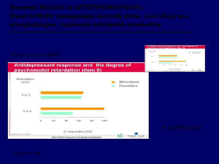 Влияние ИКСЕЛА на ЗАТОРМОЖЕННОСТЬ. Пункт 8 HDRS: замедление мыслей, речи, способности к концентрации, снижение