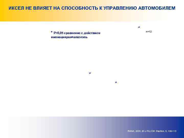 ИКСЕЛ НЕ ВЛИЯЕТ НА СПОСОБНОСТЬ К УПРАВЛЕНИЮ АВТОМОБИЛЕМ * * P<0, 05 сравнение с