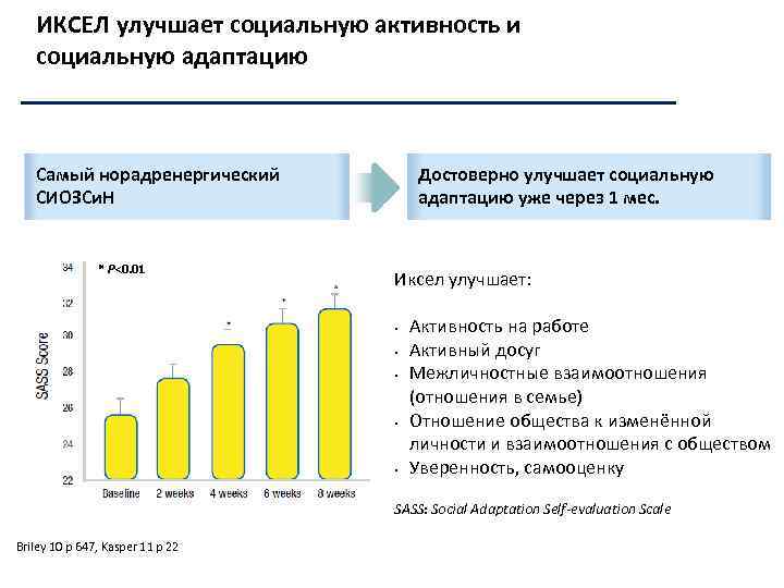 ИКСЕЛ улучшает социальную активность и социальную адаптацию Достоверно улучшает социальную адаптацию уже через 1