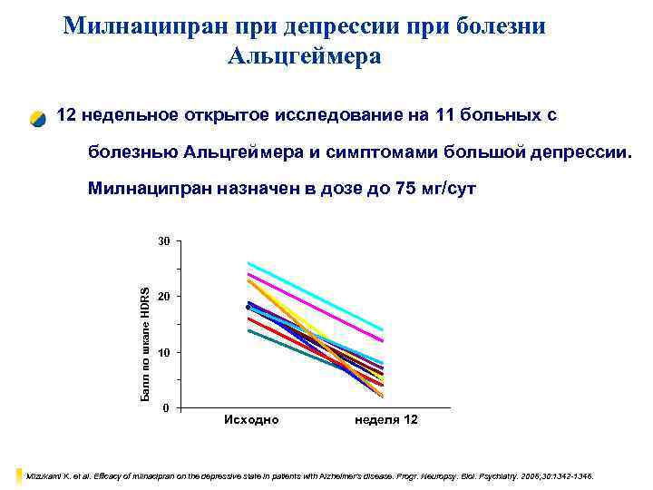 Милнаципран при депрессии при болезни Альцгеймера 12 недельное открытое исследование на 11 больных с