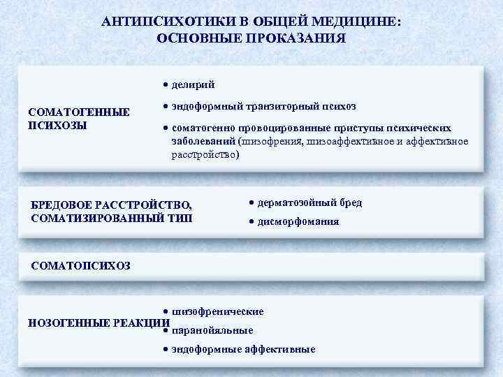 АНТИПСИХОТИКИ В ОБЩЕЙ МЕДИЦИНЕ: ОСНОВНЫЕ ПРОКАЗАНИЯ • делирий СОМАТОГЕННЫЕ ПСИХОЗЫ • эндоформный транзиторный психоз