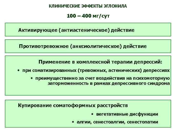 КЛИНИЧЕСКИЕ ЭФФЕКТЫ ЭГЛОНИЛА 100 – 400 мг/сут Активирующее (антиастеническое) действие Противотревожное (анксиолитическое) действие Применение