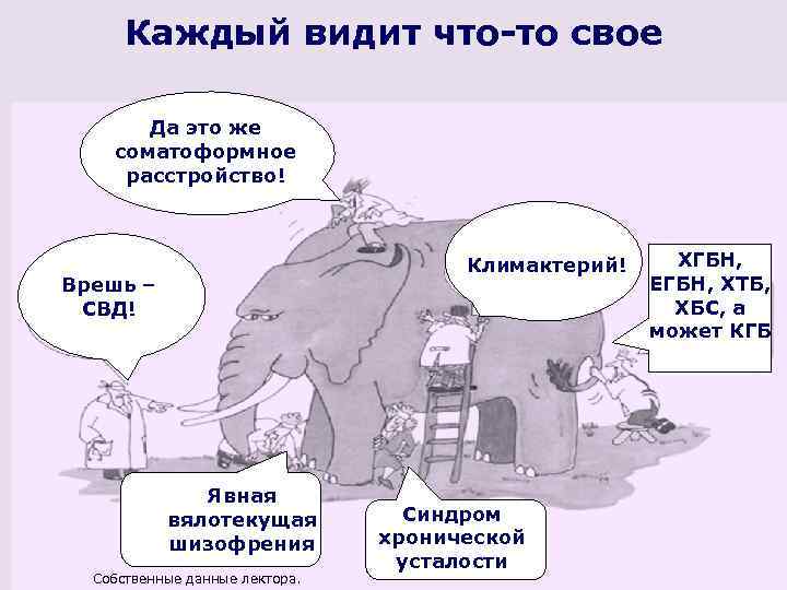 Каждый видит что-то свое Да это же соматоформное расстройство! Климактерий! Врешь – СВД! Явная
