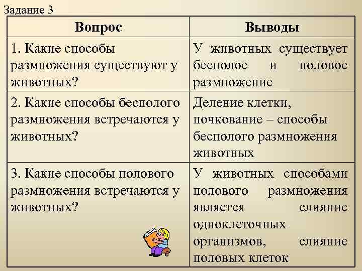 Задание 3 Вопрос 1. Какие способы размножения существуют у животных? 2. Какие способы бесполого