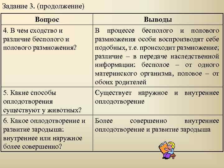 Задание 3. (продолжение) Вопрос 4. В чем сходство и различие бесполого и полового размножения?