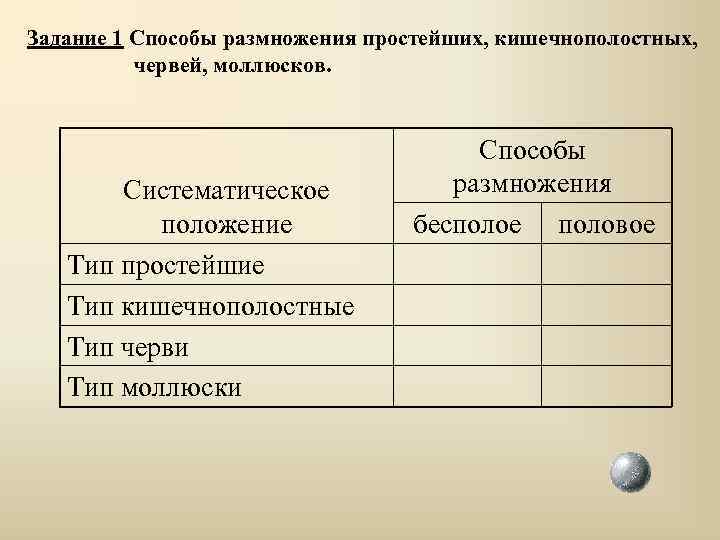 Задание 1 Способы размножения простейших, кишечнополостных, червей, моллюсков. Систематическое положение Тип простейшие Тип кишечнополостные