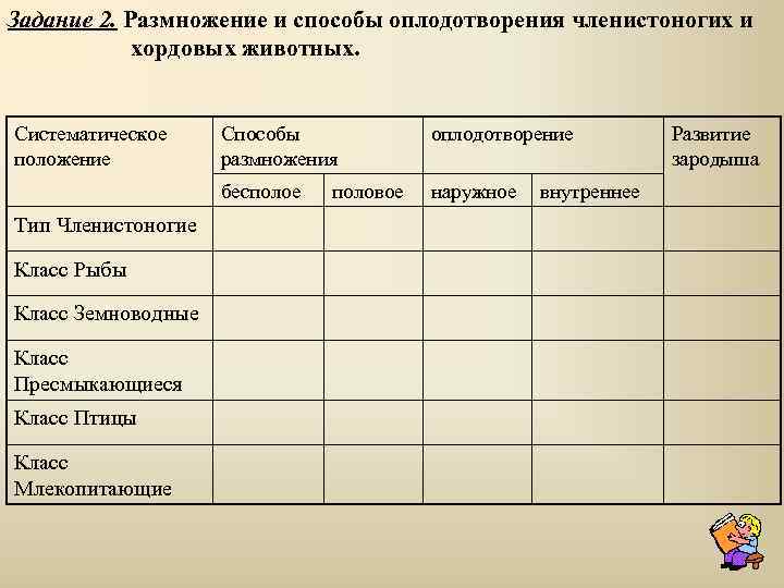 Задание 2. Размножение и способы оплодотворения членистоногих и хордовых животных. Систематическое положение Класс Рыбы