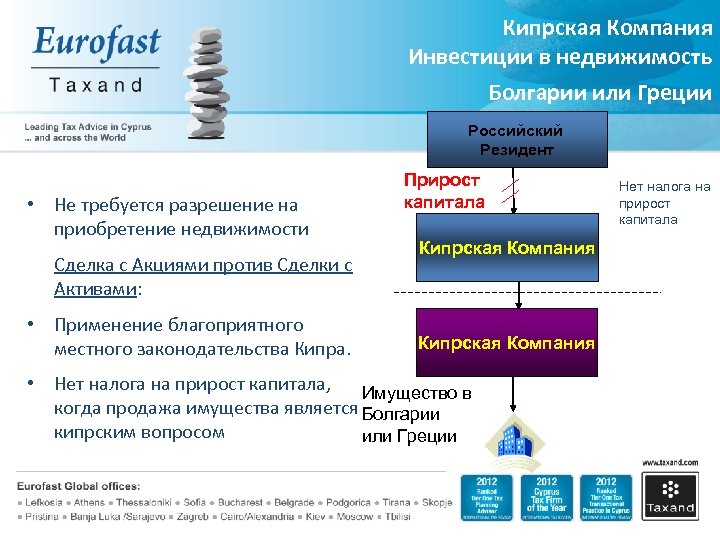 Кипрская Компания Инвестиции в недвижимость Болгарии или Греции Российский Резидент • Не требуется разрешение